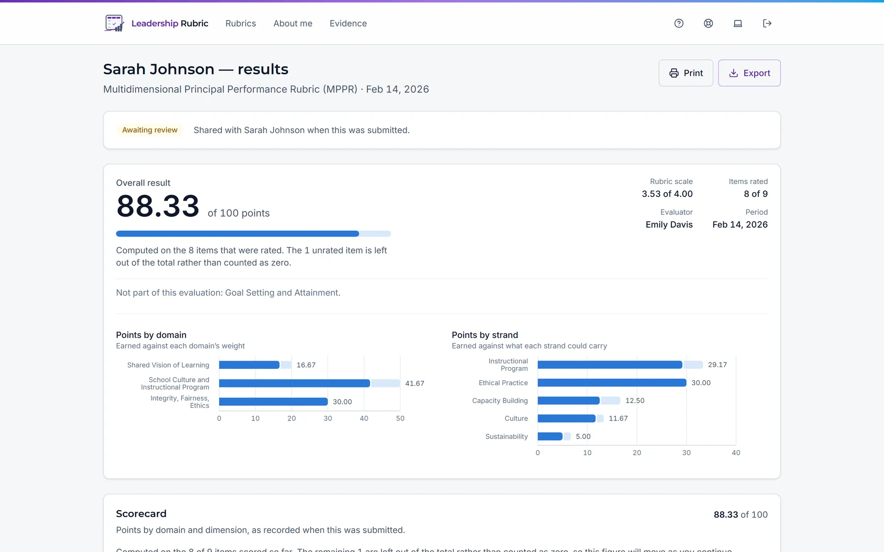 Principal evaluation results report showing an overall score of 88.33 out of 100 points, points earned by rubric domain and by strand, and the number of items rated